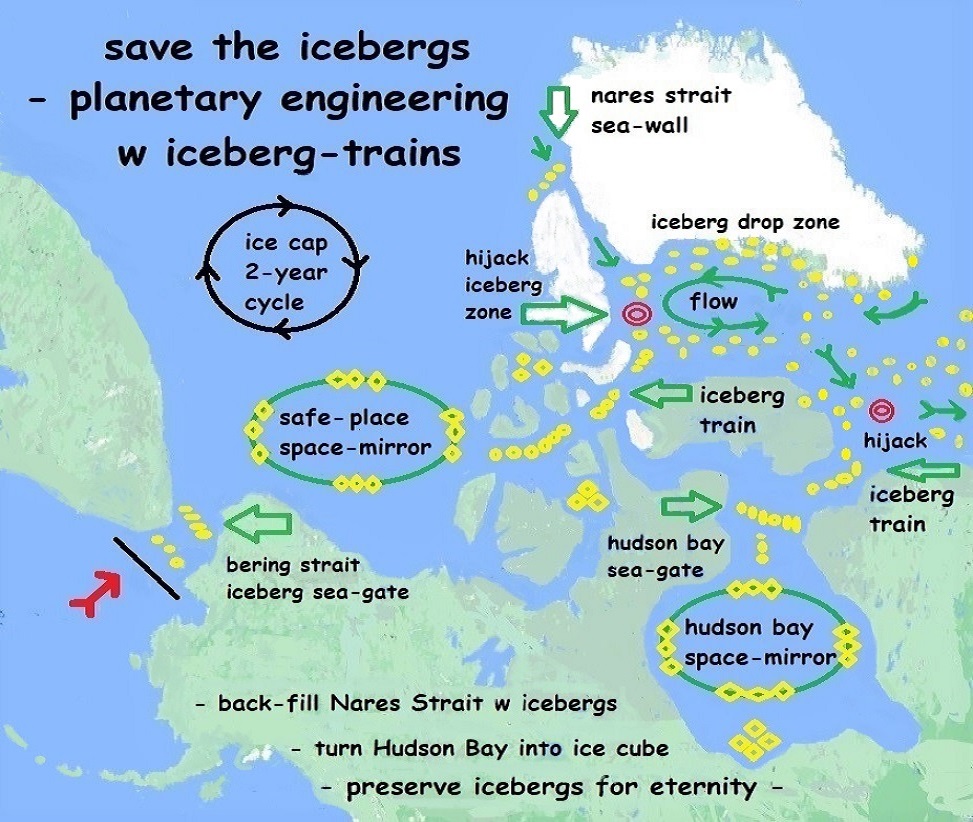 SAVE THE ICEBERGS